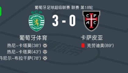 葡萄牙体育3-0大胜卡萨皮亚，热尼-卡塔莫双响，丹尼尔-布拉干萨破门