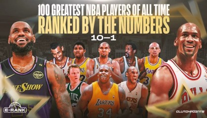 美媒评历史十大球星：乔丹居首詹姆斯次席，邓肯第四科比奥尼尔列七八